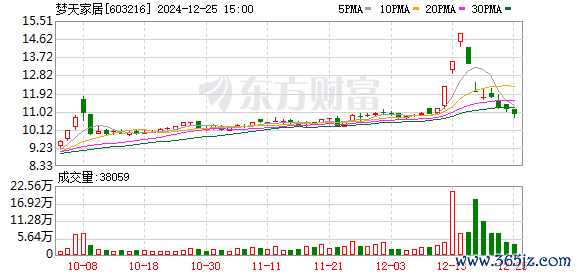 K图 603216_0